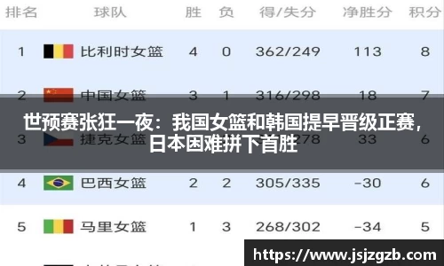 世预赛张狂一夜：我国女篮和韩国提早晋级正赛，日本困难拼下首胜